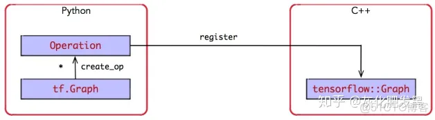 TensorFlow 架构源码 tensorflow架构图_Graph_61